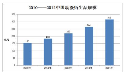 新交所衍生品交易增长但股票交易量下降