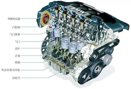 大众即将为大众奥迪保时捷提供的3.0TDI发动机修复