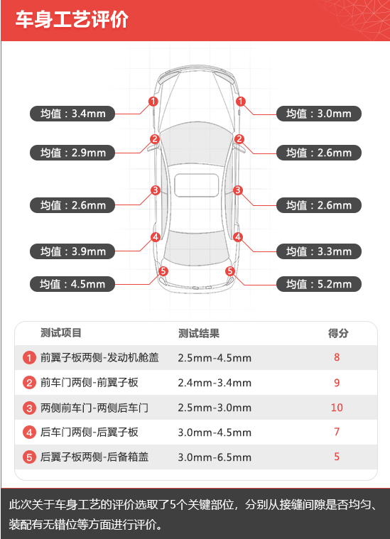 评测艾力绅锐·混动怎么样及2019款东风悦达起亚K3多少钱