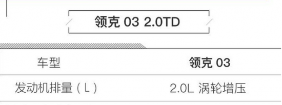 评测吉利星越怎么样及领克03 2.0TD多少钱