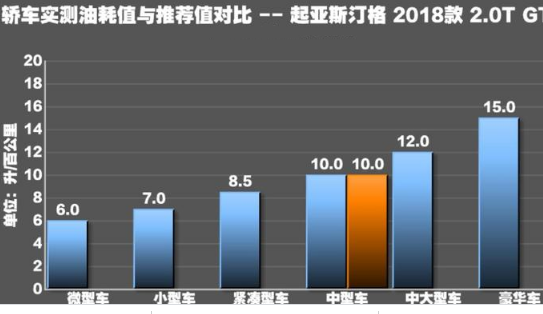 评测起亚斯汀格油耗高吗及斯汀格刹车性能测试