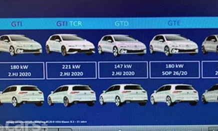 2020年大众高尔夫GTI的功率为238bhp