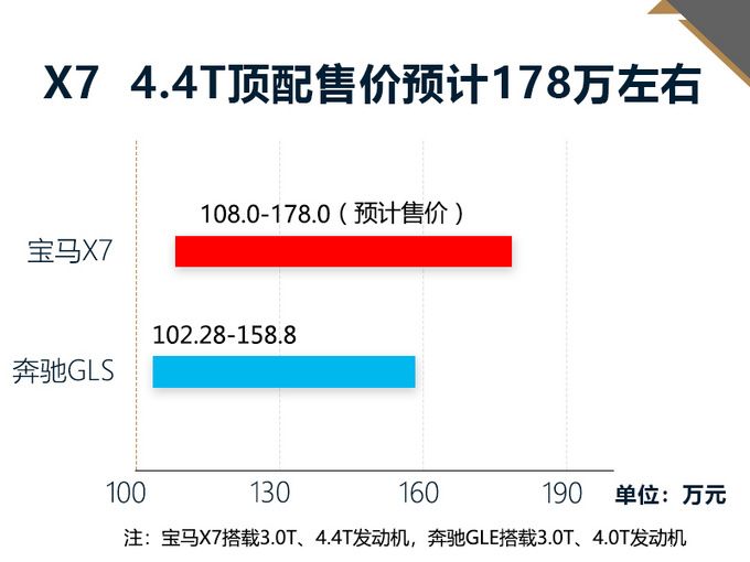 宝马旗舰7座SUV 11月29日首发 预计售价108万起