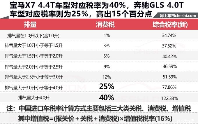 宝马旗舰7座SUV 11月29日首发 预计售价108万起