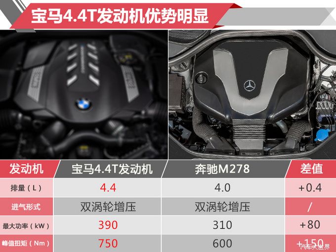 宝马旗舰7座SUV 11月29日首发 预计售价108万起