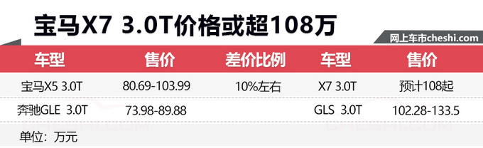 宝马旗舰7座SUV 11月29日首发 预计售价108万起