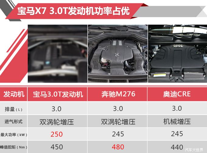 宝马旗舰7座SUV 11月29日首发 预计售价108万起