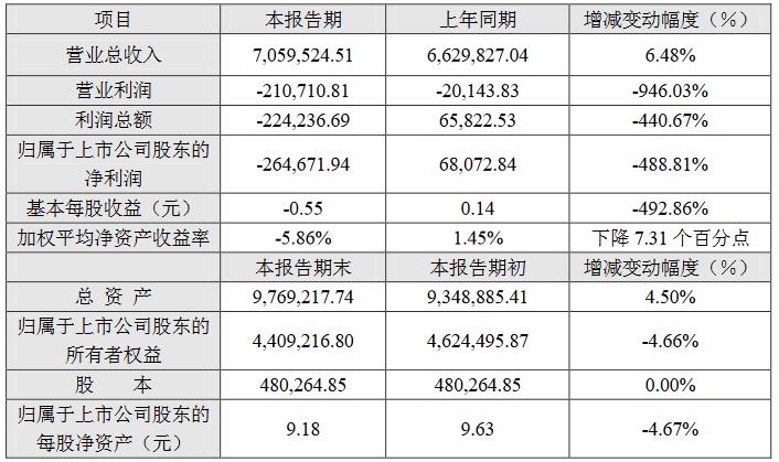 长安汽车，车企财报,长安2019财报,长安2019净利润