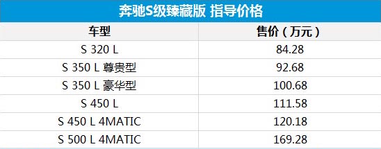 奔驰旗舰级轿车S级臻藏版正式上市，售84.28-169.28万元