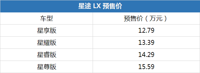 紧凑型SUV星途LX开启预售，预售价为12.79-15.59万元