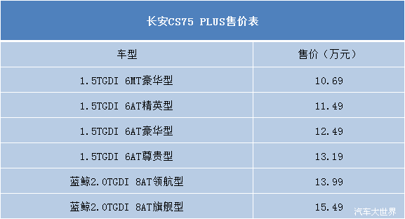 售10.69-15.49万元 长安CS75 PLUS于成都车展正式上市