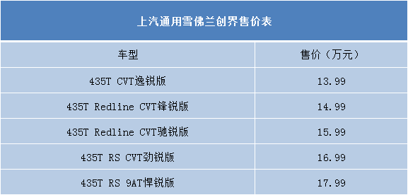 售13.99-17.99万元 上汽通用雪佛兰创界正式上市