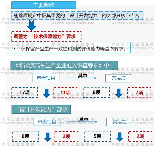 从一汽奔腾重组，看轻资产模式运营