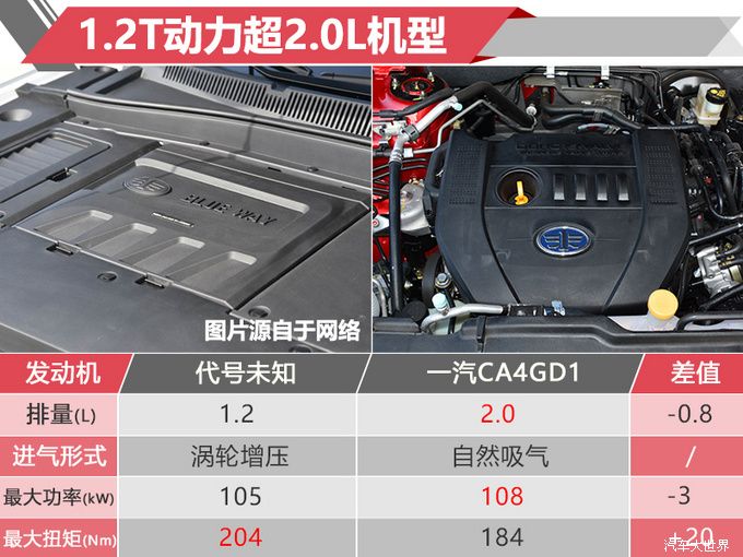 奔腾轿跑SUV曝光 2019年开卖 领克02怕不怕？