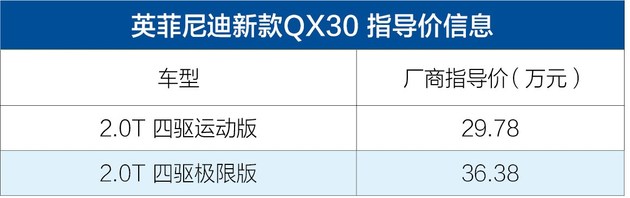 英菲尼迪新款QX30 2.0T车型上市 售29.78-36.38万元