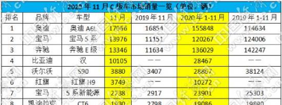 车市资讯：跃跃御市：A6L锁定全年销冠 德系三强稳住头部格局