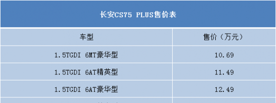 热门车讯：售10.69-15.49万元 长安CS75 PLUS于成都车展正式上市