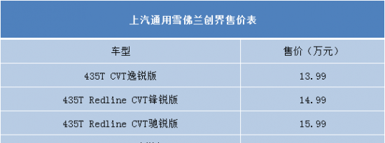 热门车讯：售13.99-17.99万元 上汽通用雪佛兰创界正式上市