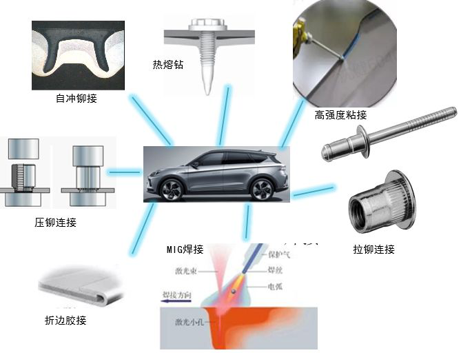 全铝、钢铝混合、碳纤维，哪种材质与高端车型更登对？