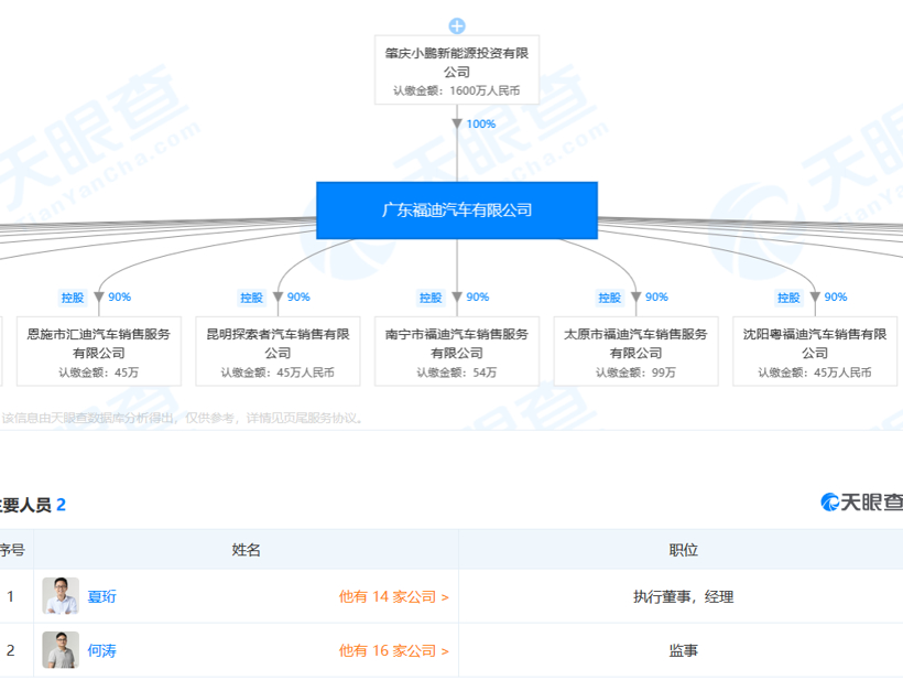 小鹏收购福迪汽车,小鹏生产资质