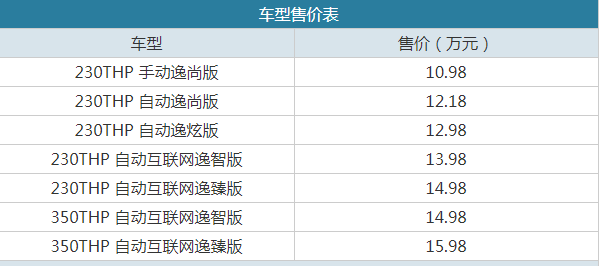 售10.98-15.98万元 雪铁龙云逸C4 AIRCROSS上市