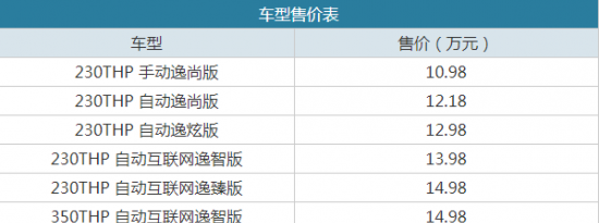 热门车讯：售10.98-15.98万元 雪铁龙云逸C4 AIRCROSS上市