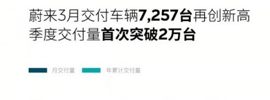车市资讯：首台“白车身”下线，蔚来ET7箭在弦上