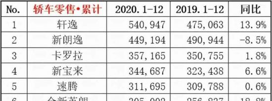 朗逸为什么叫神车？朗逸车怎么样它的优点和缺点