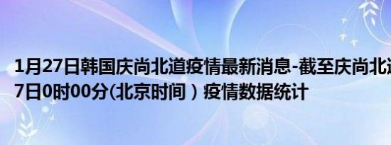 1月27日韩国庆尚北道疫情最新消息-截至庆尚北道截至1月27日0时00分(北京时间）疫情数据统计