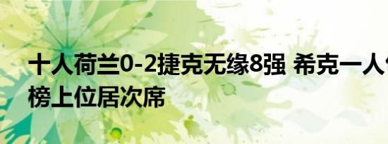 十人荷兰0-2捷克无缘8强 希克一人包办4球榜上位居次席