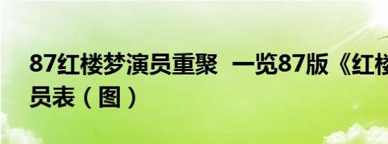 87红楼梦演员重聚 一览87版《红楼梦》演员表（图）