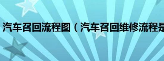 汽车召回流程图（汽车召回维修流程是什么）